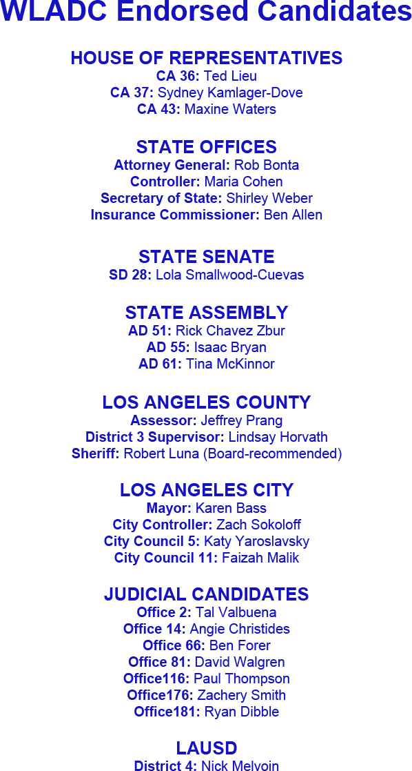 WLADC Endorsed Candidates
HOUSE OF REPRESENTATIVES
CA 36: Ted Lieu
CA 37: Sydney Kamlager-Dove
CA 43: Maxine Waters
STATE OFFICES
Attorney General: Rob Bonta
Controller: Maria Cohen
Secretary of State: Shirley Weber
Insurance Commissioner: Ben Allen
STATE SENATE
SD 28: Lola Smallwood-Cuevas
STATE ASSEMBLY
AD 51: Rick Chavez Zbur
AD 55: Isaac Bryan
AD 61: Tina McKinnor
LOS ANGELES COUNTY
Assessor: Jeffrey Prang
District 3 Supervisor: Lindsay Horvath
Sheriff: Robert Luna (Board-recommended)
LOS ANGELES CITY
Mayor: Karen Bass
City Controller: Zach Sokoloff
City Council 5: Katy Yaroslavsky
City Council 11: Faizah Malik
JUDICIAL CANDIDATES
Office 2: Tal Valbuena
Office 14: Angie Christides
Office 66: Ben Forer
Office 81: David Walgren
Office116: Paul Thompson
Office176: Zachery Smith
Office181: Ryan Dibble
LAUSD
District 4: Nick Melvoin